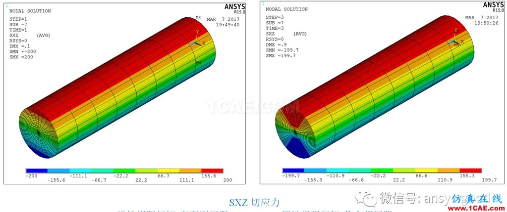 [原創(chuàng)]彈塑性專題-ANSYS屈服準(zhǔn)則是啥？以圓軸的塑性扭轉(zhuǎn)為例ansys結(jié)構(gòu)分析圖片4