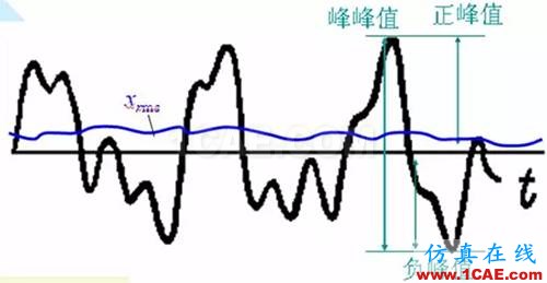 聽聽“大神”如何說振動單位，值得收藏ansys圖片6