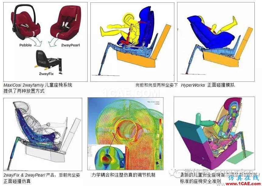 安全第一，CAE 驅(qū)動設計的 Maxi-Cosi 兒童座椅開發(fā)流程hyperworks仿真分析圖片4