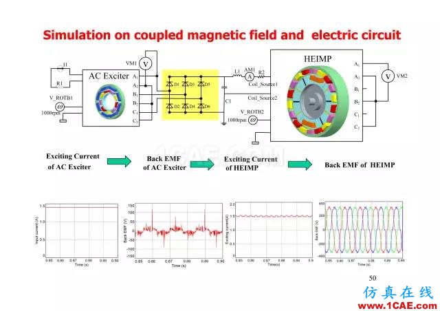 【PPT分享】新能源汽車永磁電機(jī)是怎樣設(shè)計(jì)的?Maxwell培訓(xùn)教程圖片49
