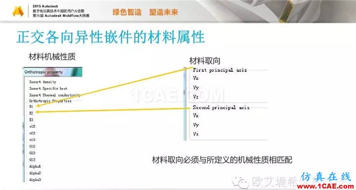 Moldflow 重大福利 快來領?。。?！ 高峰論壇演講PPT之三moldflow結(jié)果圖片17