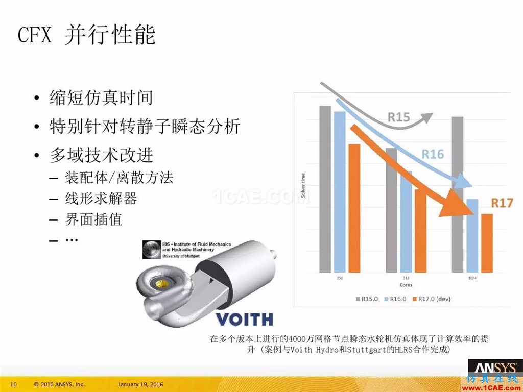 一張圖看懂ANSYS17.0 流體 新功能與改進(jìn)fluent培訓(xùn)課程圖片14