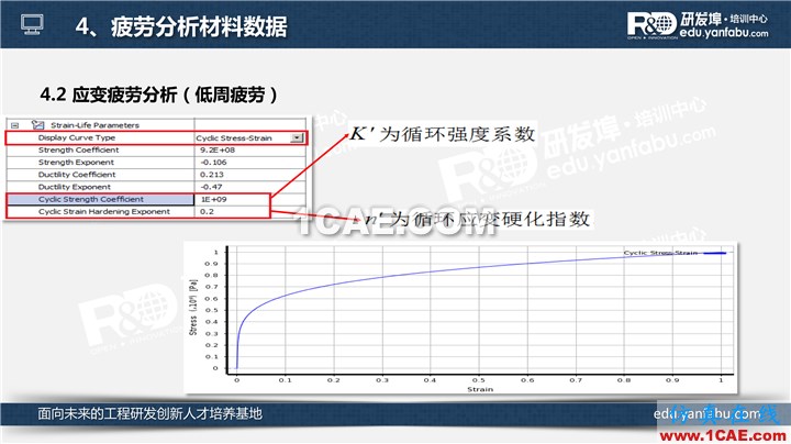 一個(gè)PPT讓你搞懂Ansys Workbench疲勞分析應(yīng)用ansys結(jié)果圖片17