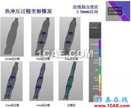 CAE模擬原理與分析 （Autoform）,看我全懂了?。utoform分析案例圖片6