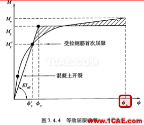 連載-“老朱陪您學(xué)Civil”之梁橋抗震7Midas Civil培訓(xùn)教程圖片12