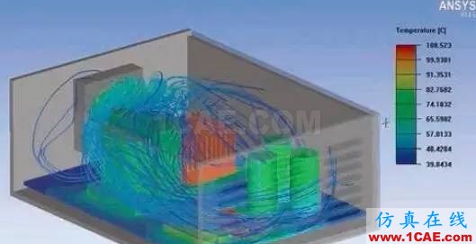 【ANSYS】基于ANSYS Workbench多物理場(chǎng)仿真平臺(tái)的系統(tǒng)級(jí)分析ansys hfss圖片5