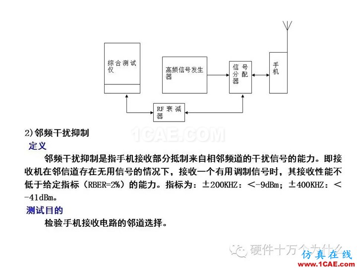 手機(jī)天線測(cè)試的主要參數(shù)與測(cè)試方法(以GSM為例)HFSS分析案例圖片25