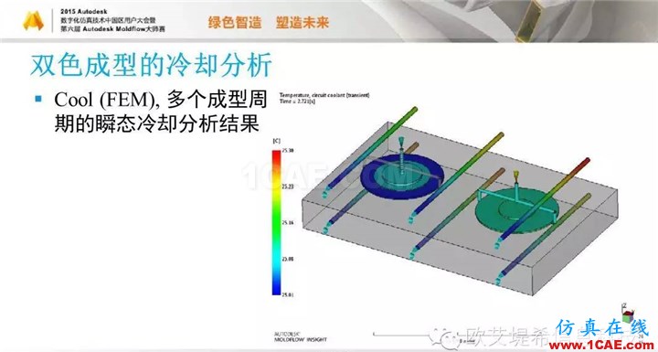 Moldflow 重大福利 快來(lái)領(lǐng)取?。?！ 高峰論壇演講PPT之五moldflow注塑分析圖片7