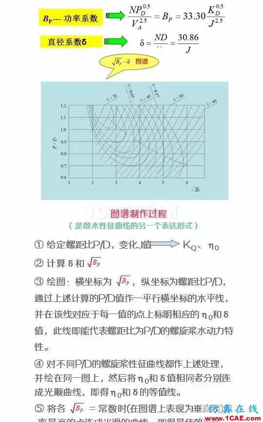 看了都默默收藏的船舶設(shè)計(jì)寶典ansys分析圖片4