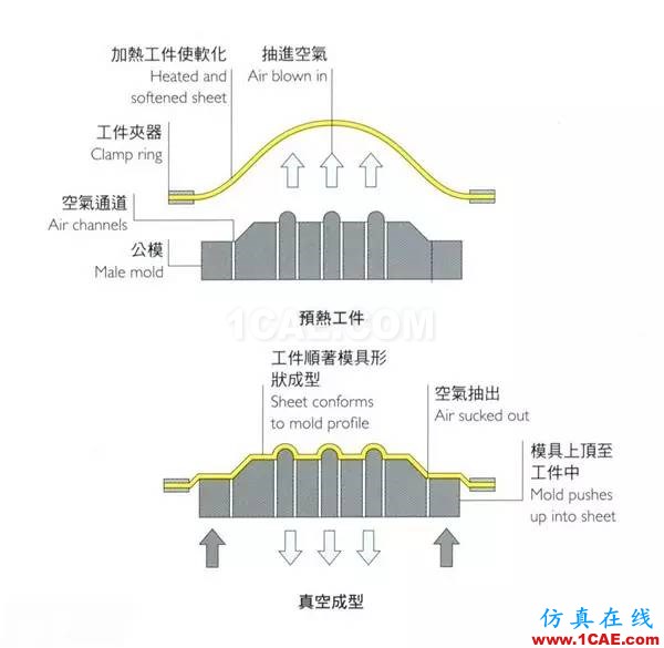 做設(shè)計(jì)的應(yīng)該要懂得！材料工藝詳解——成型技術(shù)ug培訓(xùn)課程圖片5