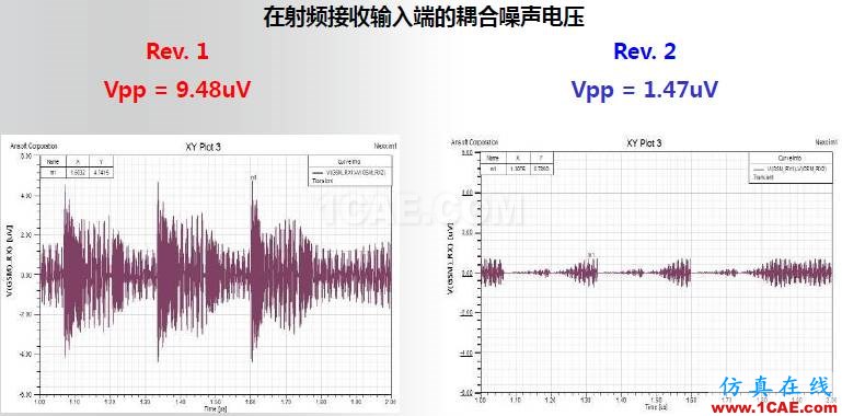 ANSYS電磁產(chǎn)品在移動通信設(shè)備設(shè)計(jì)仿真方面的應(yīng)用HFSS分析圖片26