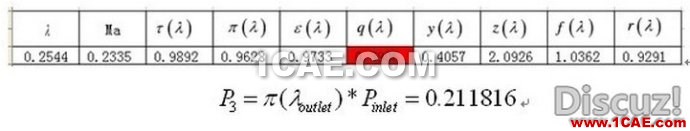 漸縮漸擴管CFD和理論計算對比