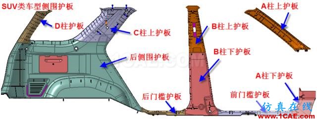 大師剖析：汽車內(nèi)外飾注塑模具，你想不想學(xué)？ug設(shè)計(jì)教程圖片3