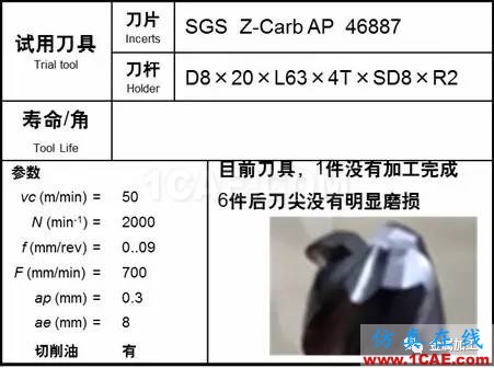 1000度高溫火燒都“不彎”，超耐熱合金怎么加工？機械設(shè)計技術(shù)圖片12