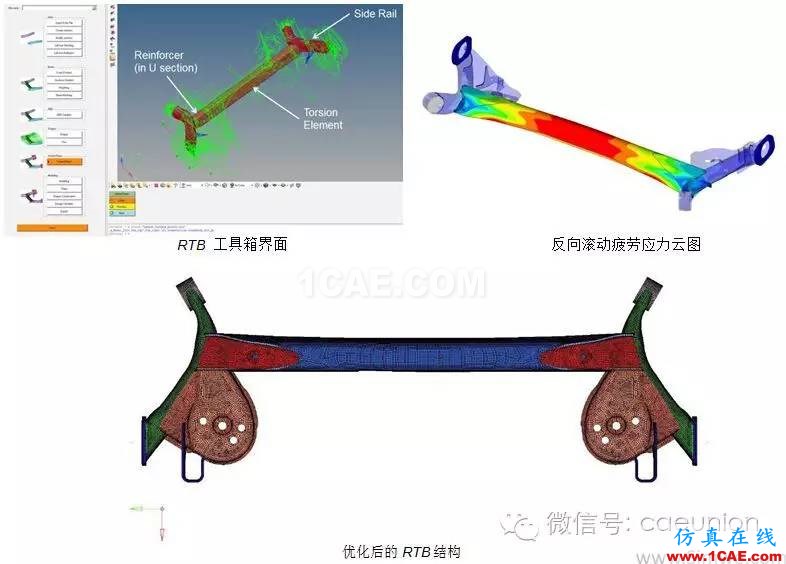 利用OptiStruct進(jìn)行汽車懸架系統(tǒng) 輕量化設(shè)計(jì)并提高其耐久性hypermesh分析圖片4