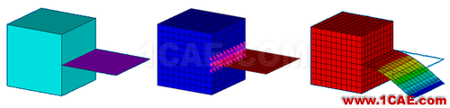 ANSYS 中 MPC 的應(yīng)用 (1) (翻譯資料) - htbbzzg - htbbzzg的博客