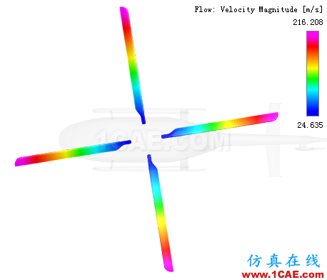 直升機(jī)旋翼流場(chǎng)氣動(dòng)分析-有獎(jiǎng)?wù)魑牡?篇cae-pumplinx圖片11