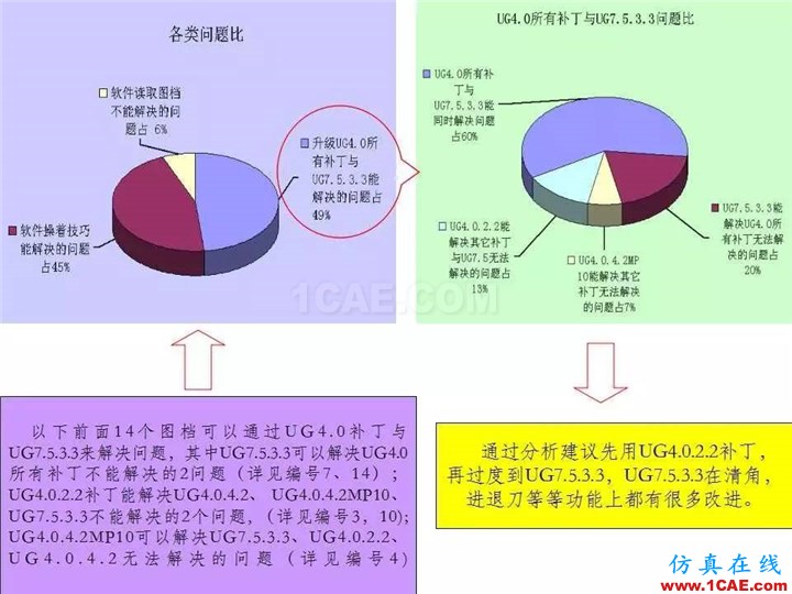 UG軟件各版本缺陷測試與預(yù)防措施，值得一看！ug設(shè)計教程圖片2