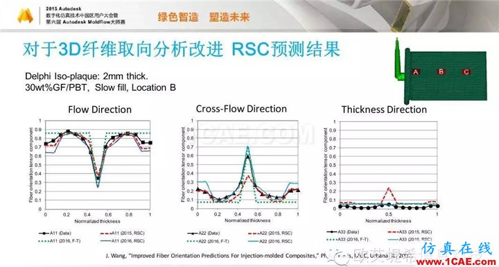 Moldflow 重大福利 快來(lái)領(lǐng)取！?。?高峰論壇演講PPT之五moldflow培訓(xùn)課程圖片38