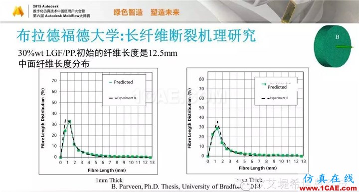 Moldflow 重大福利 快來(lái)領(lǐng)取?。?！ 高峰論壇演講PPT之五moldflow分析圖片55