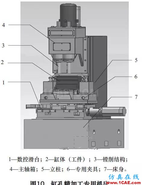 刀具磨損自動補償精密鏜削結構設計與研究（下）hypermesh分析圖片7