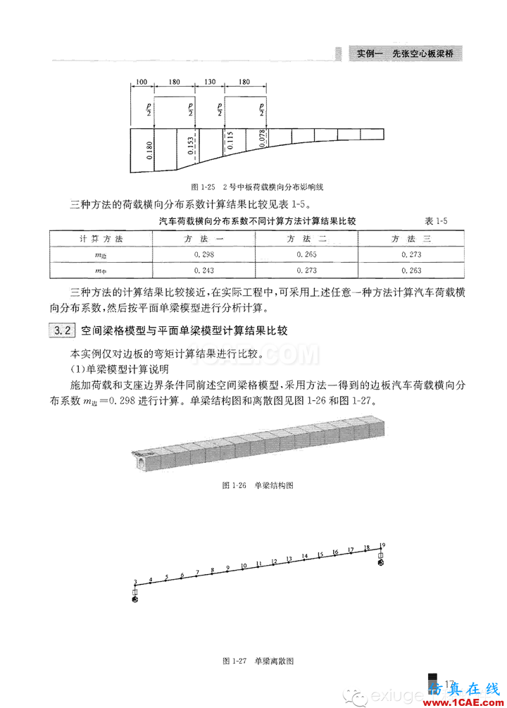 Midas Civil 實例之一先張空心板梁橋Midas Civil學習資料圖片17