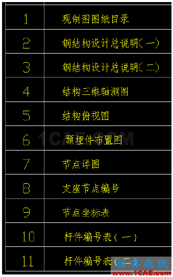 復(fù)雜空間鋼結(jié)構(gòu)分析與設(shè)計探討ansys分析案例圖片12