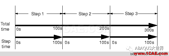 Abaqus定義幅值曲線（Amplitude）中的參數(shù)設(shè)置abaqus有限元培訓(xùn)教程圖片2