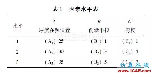 3MW風(fēng)力機葉片的氣動特性hypermesh應(yīng)用技術(shù)圖片10