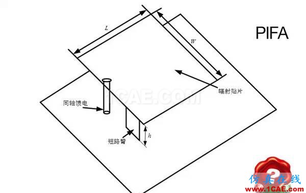 你知道手機(jī)的天線在哪里嗎？HFSS分析圖片3