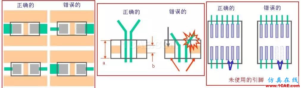 PCB布板一些簡(jiǎn)易常用規(guī)則HFSS分析圖片7