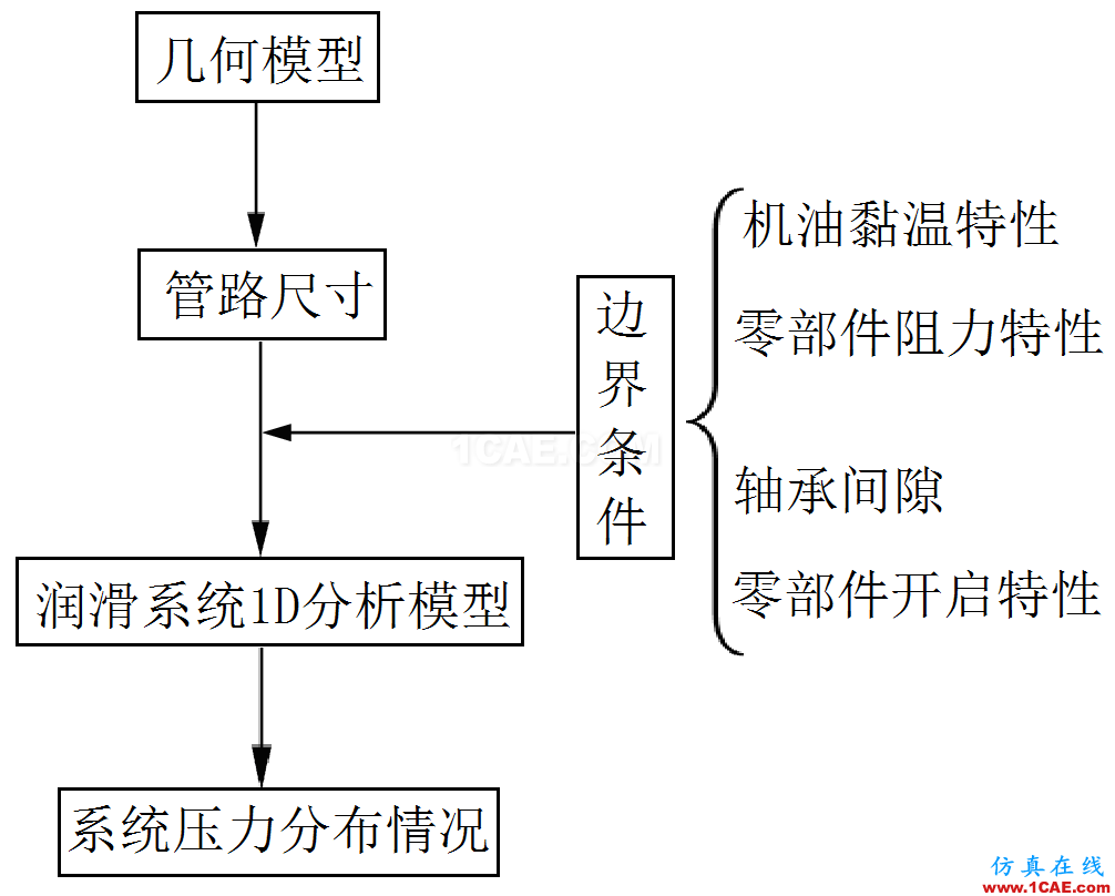 機油泵的選型與驗證-有獎?wù)骷顒拥谝黄猚ae-pumplinx圖片1