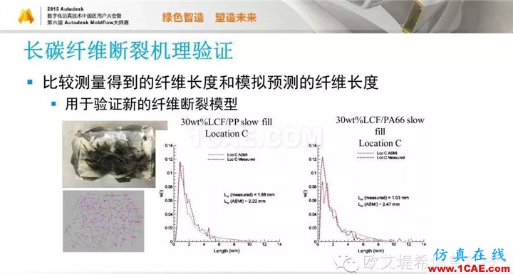 Moldflow 重大福利 快來(lái)領(lǐng)?。。。?高峰論壇演講PPT之五moldflow圖片51