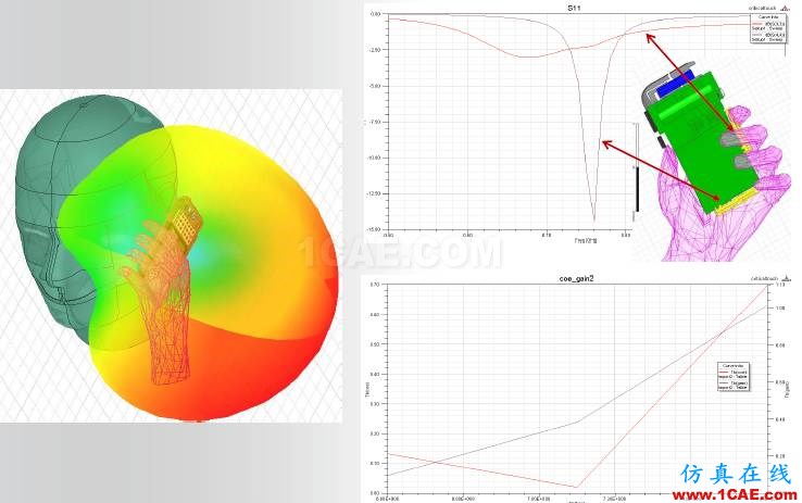ANSYS電磁產(chǎn)品在移動通信設(shè)備設(shè)計(jì)仿真方面的應(yīng)用HFSS分析圖片23