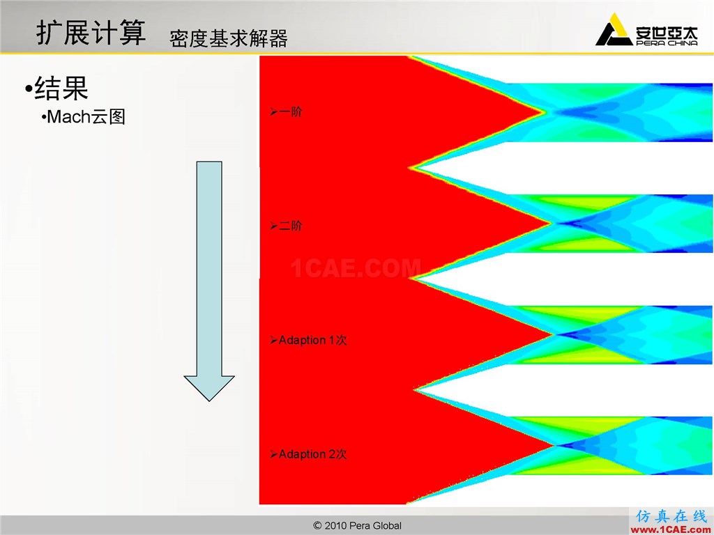 高級應(yīng)用分享 | Fluent二維激波撲捉fluent分析圖片19