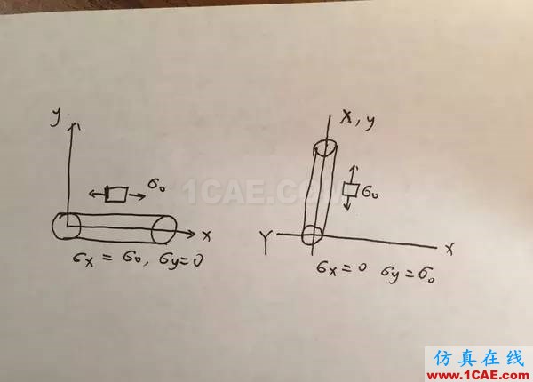 應(yīng)力客觀率是什么？ansys workbanch圖片12