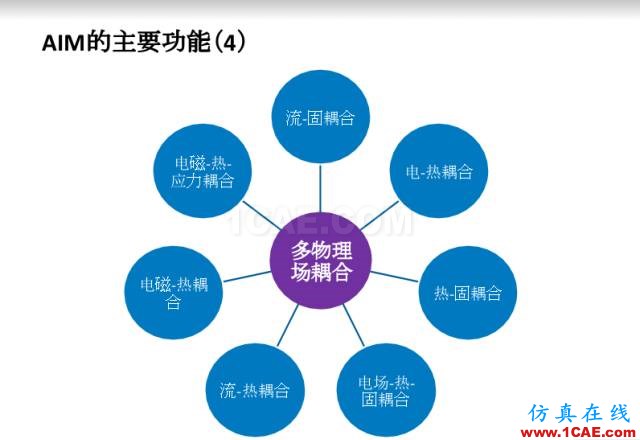 ANSYS18新產(chǎn)品發(fā)布會完美閉幕，開啟下一個仿真時代ansys分析案例圖片10