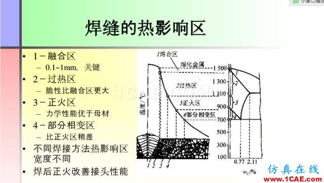 100張PPT，講述大學四年的焊接工藝知識，讓你秒變專家機械設計技術圖片9