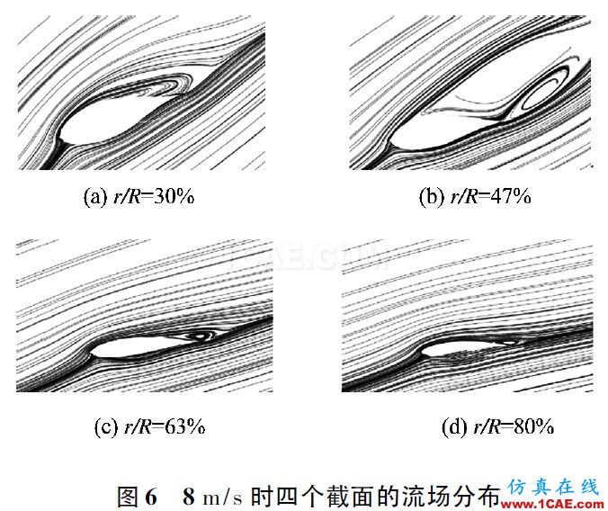 3MW風(fēng)力機葉片的氣動特性hypermesh分析案例圖片6