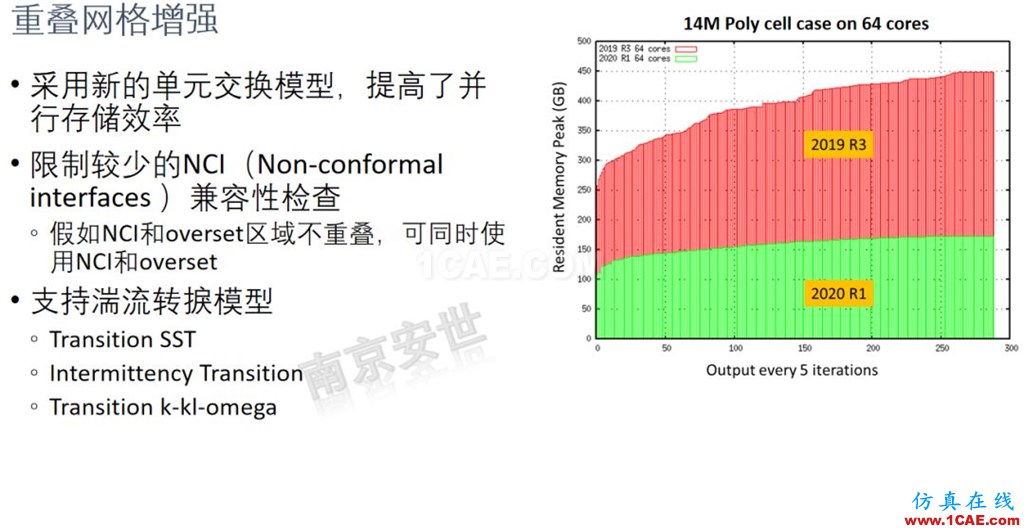 ANSYS 2020R1來了 | 流體新功能（二）ansys培訓(xùn)的效果圖片11