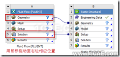 在 ANSYS Workbench中如何進(jìn)行單向流固耦合計(jì)算fluent培訓(xùn)課程圖片3