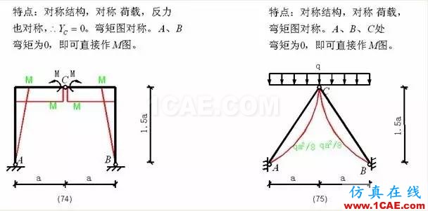 【行業(yè)知識】各種結(jié)構(gòu)彎矩圖（二）Midas Civil仿真分析圖片15