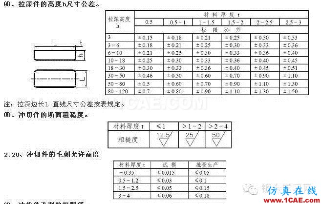 最全的鈑金件結(jié)構(gòu)設(shè)計(jì)準(zhǔn)則，要收藏轉(zhuǎn)發(fā)呦！！solidworks simulation學(xué)習(xí)資料圖片66