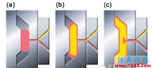 應用Moldflow解決雙組份注塑成型問題moldflow培訓課程圖片7