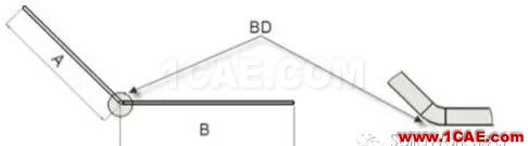 鈑金設(shè)計(jì)中折彎系數(shù)和折彎扣除solidworks仿真分析圖片4