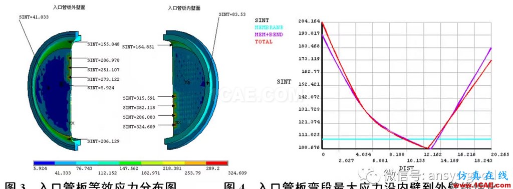 裂解老區(qū)裂解爐第二急冷鍋爐應(yīng)力分析-東油計(jì)算力學(xué)研究室-項(xiàng)目簡介ansys培訓(xùn)課程圖片2