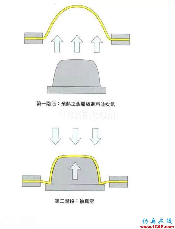 做設(shè)計(jì)的應(yīng)該要懂得！材料工藝詳解——成型技術(shù)ug培訓(xùn)資料圖片31