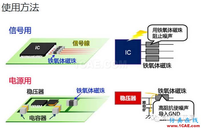 鐵氧體磁珠性能揭密，珍藏版！ADS電磁分析案例圖片2