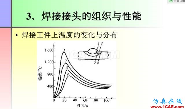 100張PPT，講述大學四年的焊接工藝知識，讓你秒變專家機械設計培訓圖片6