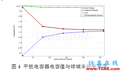 COMSOL仿真大賽來看看-仿真案例欣賞4ansys仿真分析圖片8